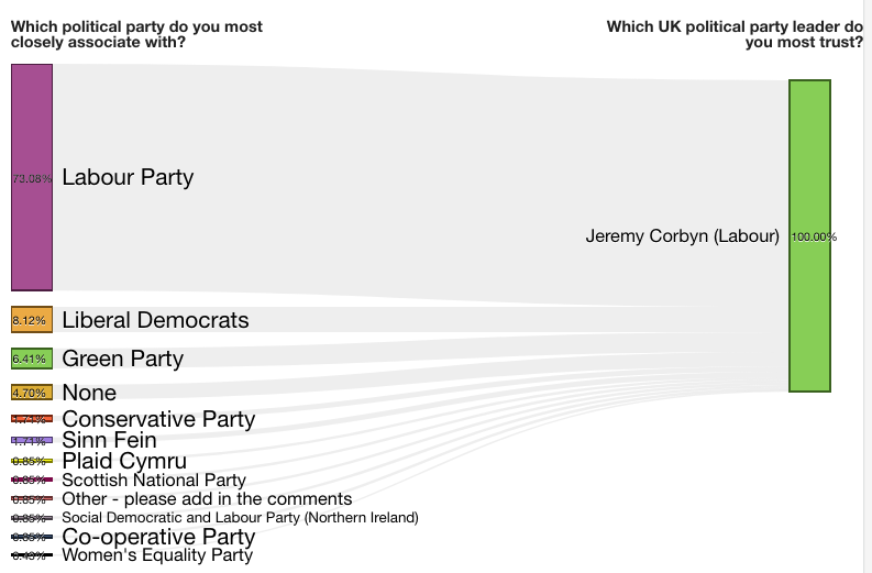 Political parties and Jeremy Corbyn